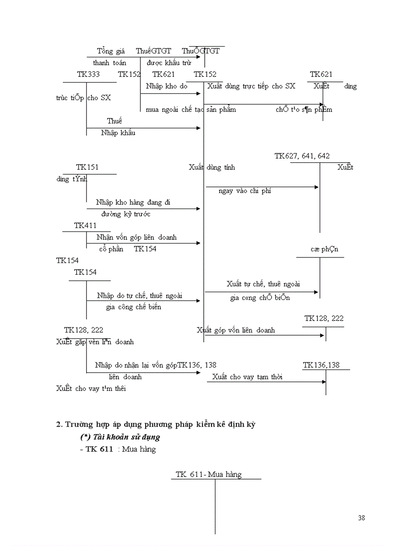 image for page Một số vấn đề về kế toán nguyên vật liệu trong doanh nghiệp sản xuất
