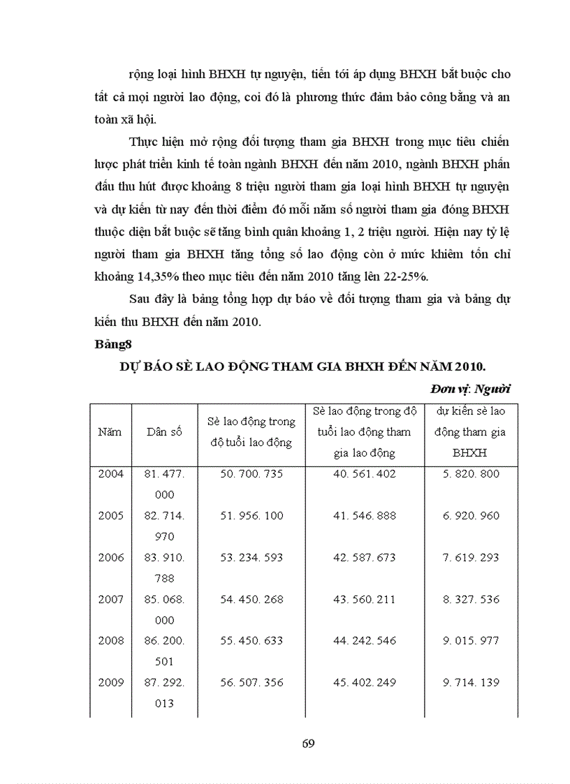 image for page Công tác quản lý thu bảo hiểm xã hội tại cơ quan Bảo hiểm xã hội Việt Nam