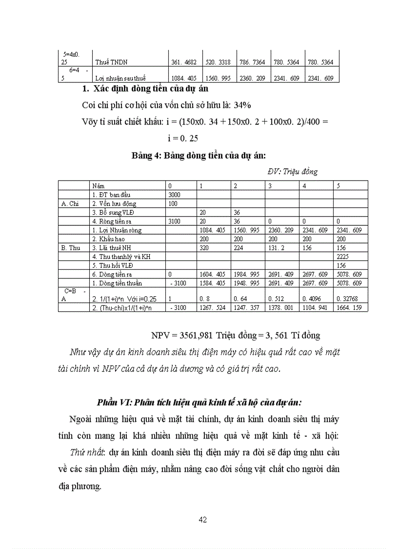 image for page Dự án đầu tư kinh doanh siêu thị điện máy hưng thịnh.