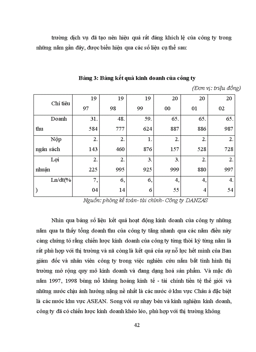 image for page Một số biện pháp nhằm nâng cao hiệu quả kinh doanh hoạt động giao nhận hàng hoá bằng đường biển của Công ty TNHH Nhật Minh Quốc - DANZAS