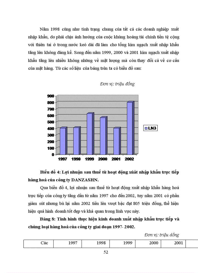 image for page Một số biện pháp nhằm nâng cao hiệu quả kinh doanh hoạt động giao nhận hàng hoá bằng đường biển của Công ty TNHH Nhật Minh Quốc - DANZAS