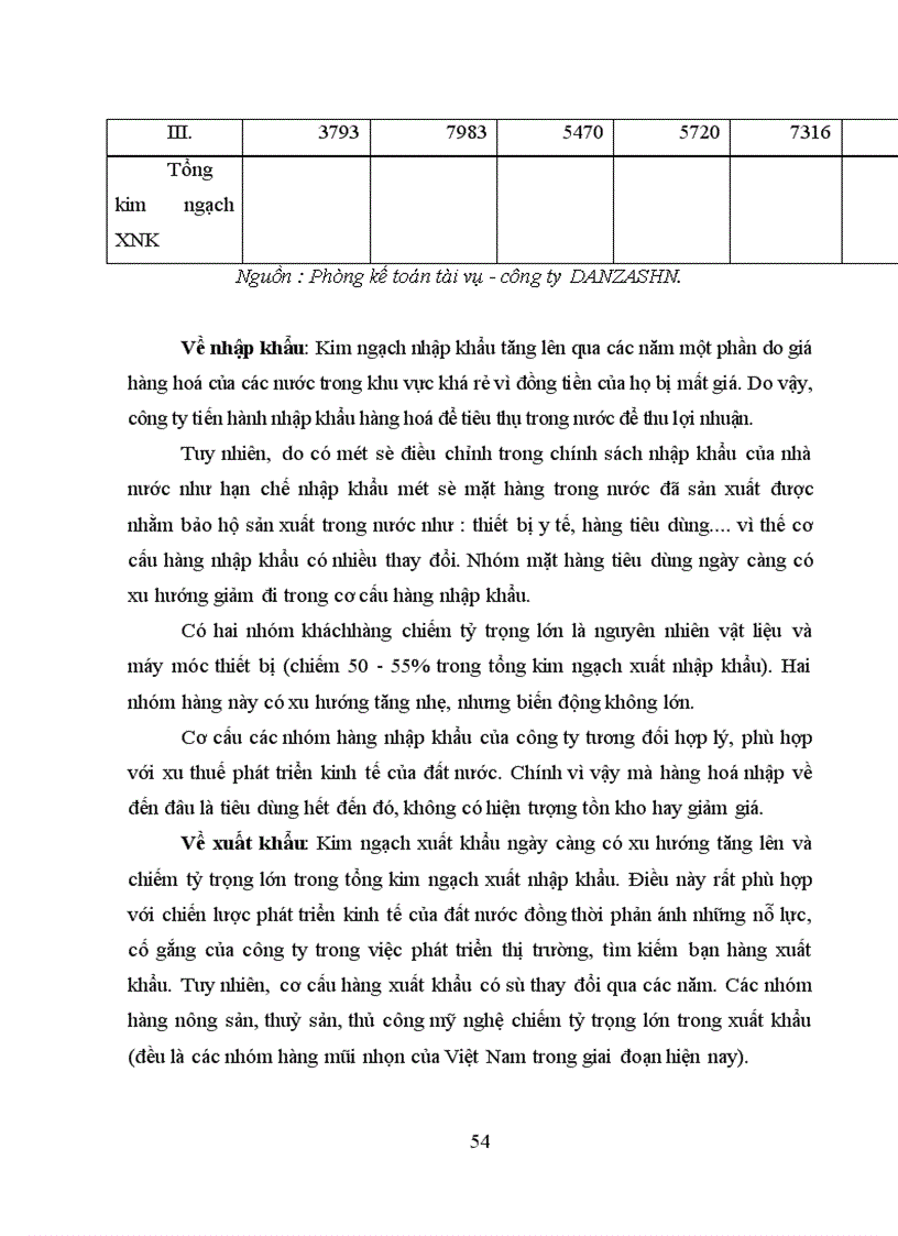 image for page Một số biện pháp nhằm nâng cao hiệu quả kinh doanh hoạt động giao nhận hàng hoá bằng đường biển của Công ty TNHH Nhật Minh Quốc - DANZAS