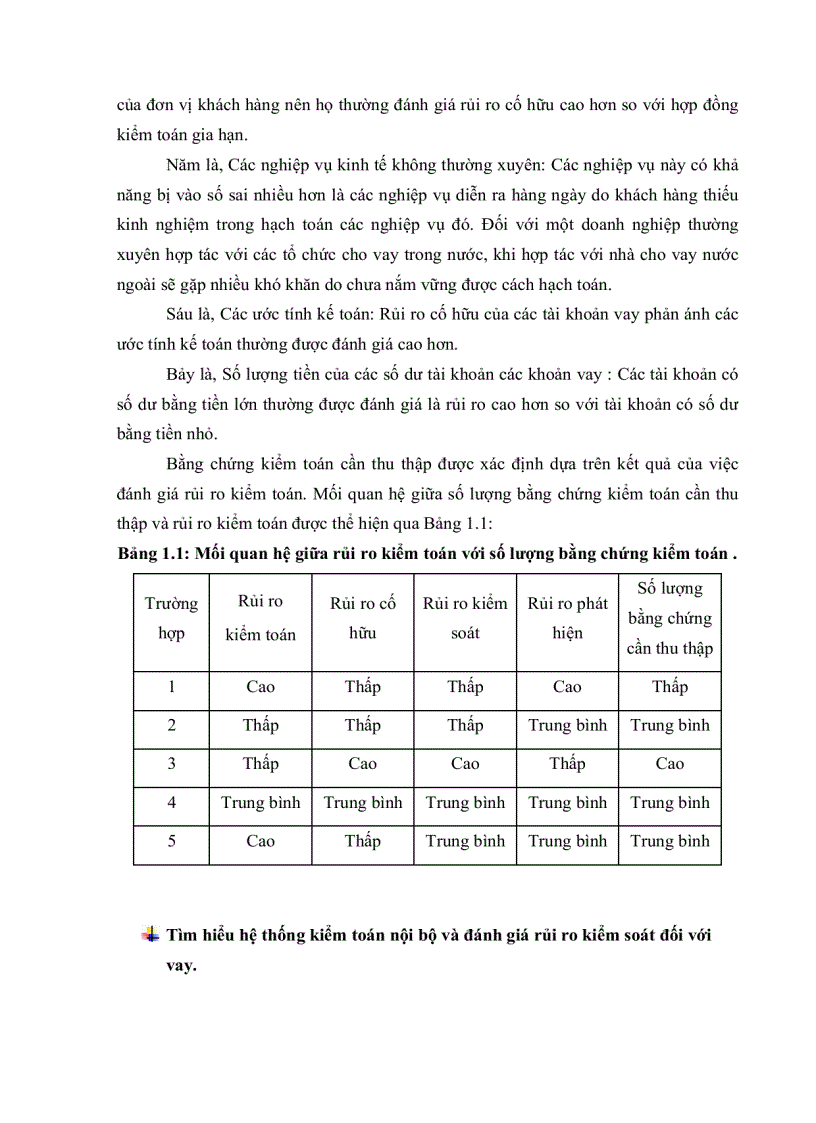 image for page Hoàn thiện chương trình kiểm toán các khoản vay trong kiểm toán Báo cáo Tài chính do công ty TNHH dịch vụ tư vấn tài chính kế toán và kiểm toán (AASC) thực hiện