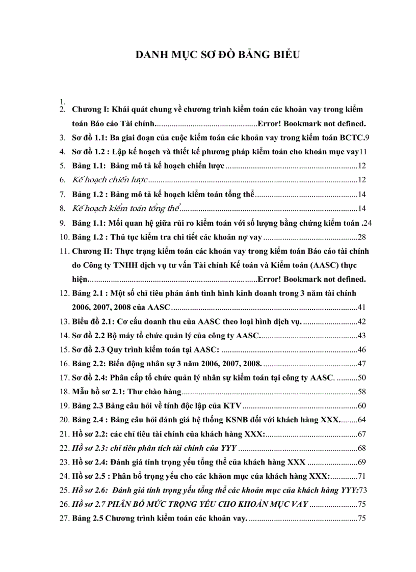 image for page Hoàn thiện chương trình kiểm toán các khoản vay trong kiểm toán Báo cáo Tài chính do công ty TNHH dịch vụ tư vấn tài chính kế toán và kiểm toán (AASC) thực hiện