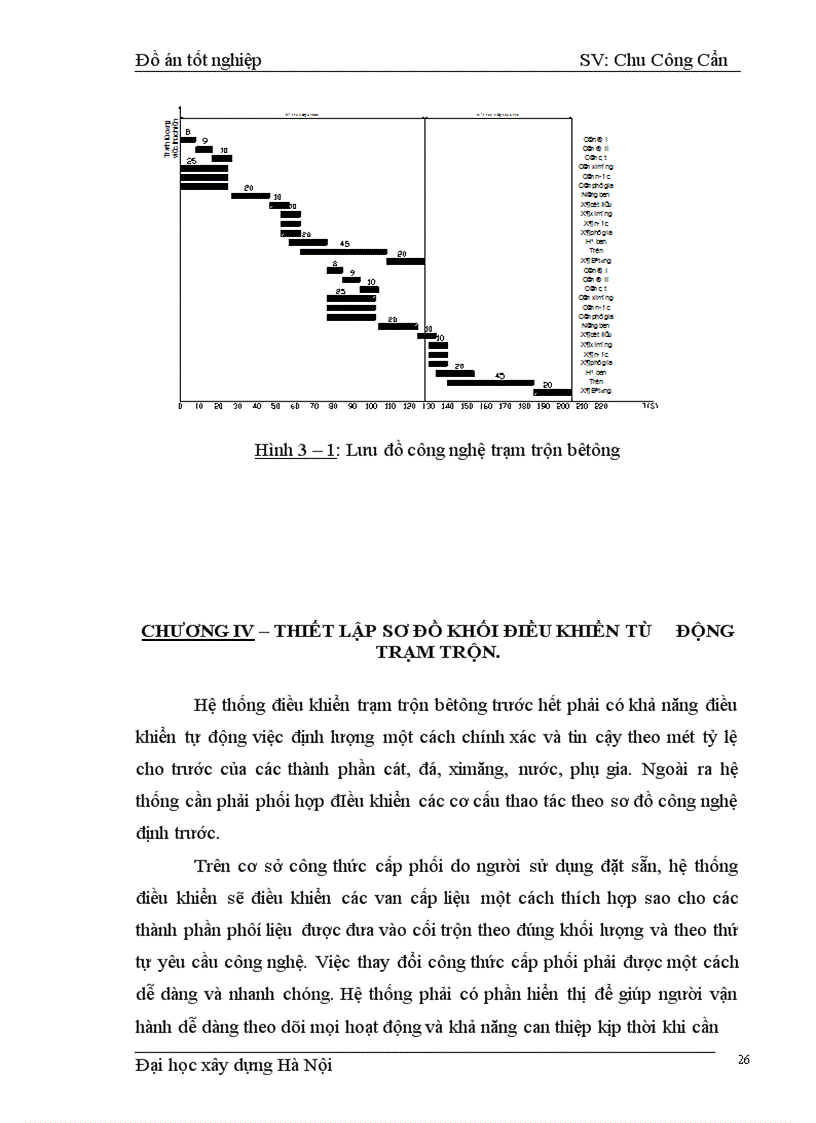 image for page Tính toán thiết kế trạm trộn