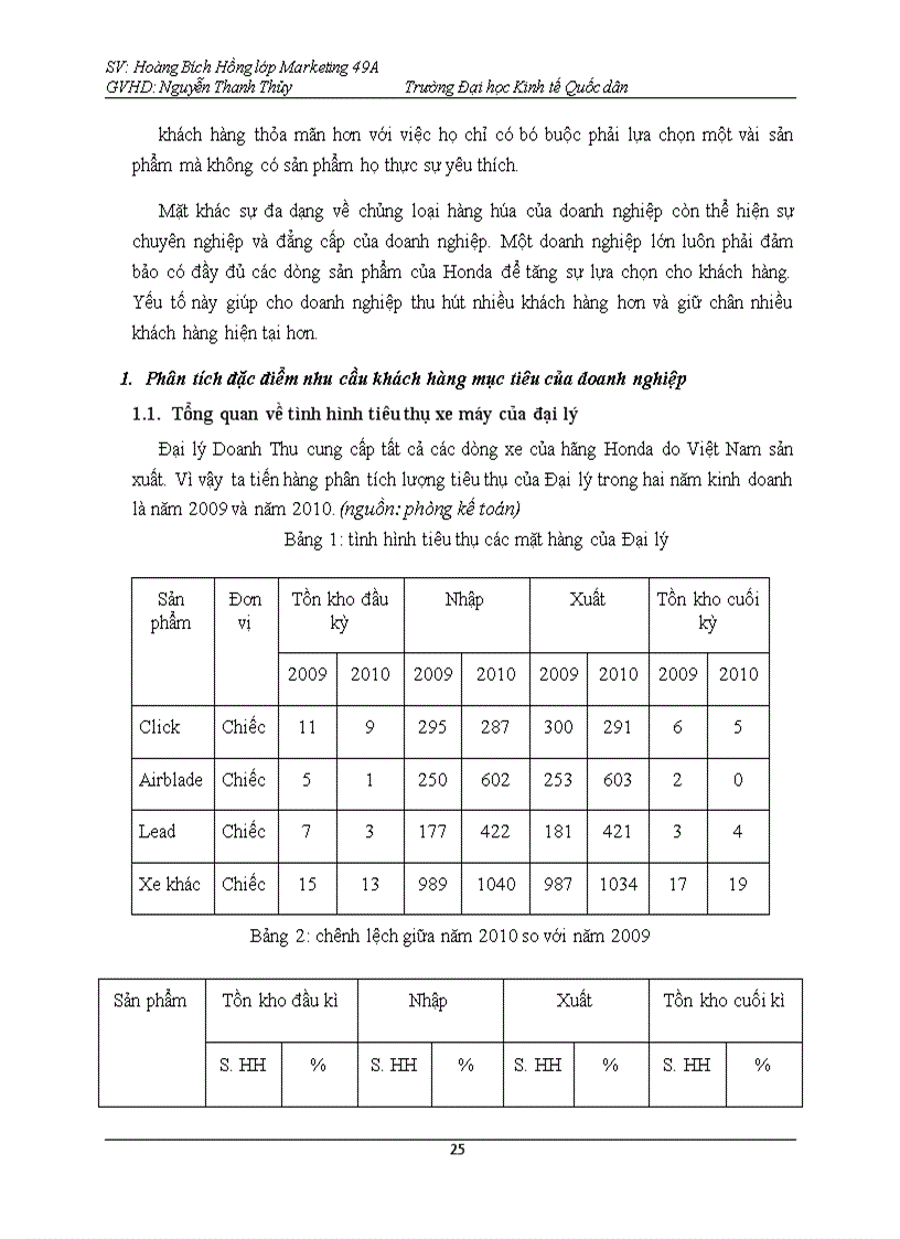 image for page Giải pháp marketing nhằm nâng cao mức độ thỏa mãn của khách hàng khi tiêu dùng sản phẩm xe máy honda được phân phối bởi công ty TNHH Thương mại và Dịch vụ tổng hợp Việt Nhật
