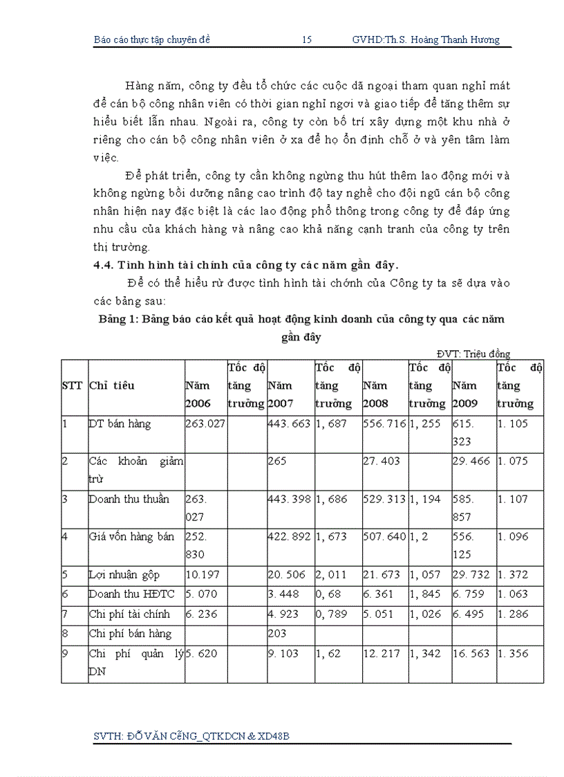 image for page Giải pháp nâng cao khả năng thắng thầu của Công ty Cổ phần Đầu tư và Xây dựng HUD1