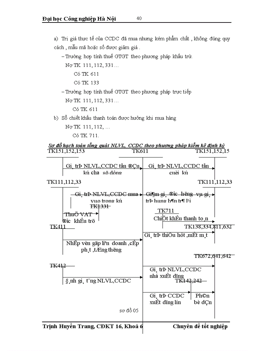 image for page Kế toán nguyên liệu vật liệu vật liệu và công cụ dụng cụ tại công ty Tư Vấn Và Thiết Kế Sao Việt