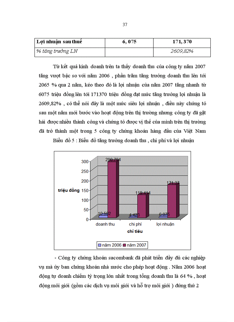 image for page Thực trạng và giải pháp nâng cao hiệu quả hoạt động tư vấn tài chính doanh nghiệp tại công ty chứng khoán ngân hàng sài còn thương tín (Sacombank-SBS)