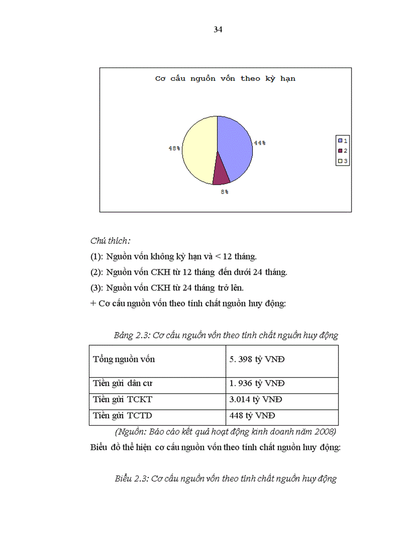 image for page Phân tích tình hình Thanh toán điện tử tại Chi nhánh Ngân hàng Nông nghiệp và Phát triển Nông thôn Thăng Long