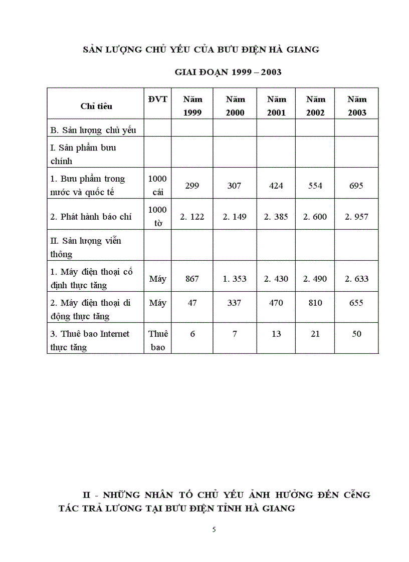 image for page Hoàn thiện công tác trả lương tại Bưu điện tỉnh Hà Giang