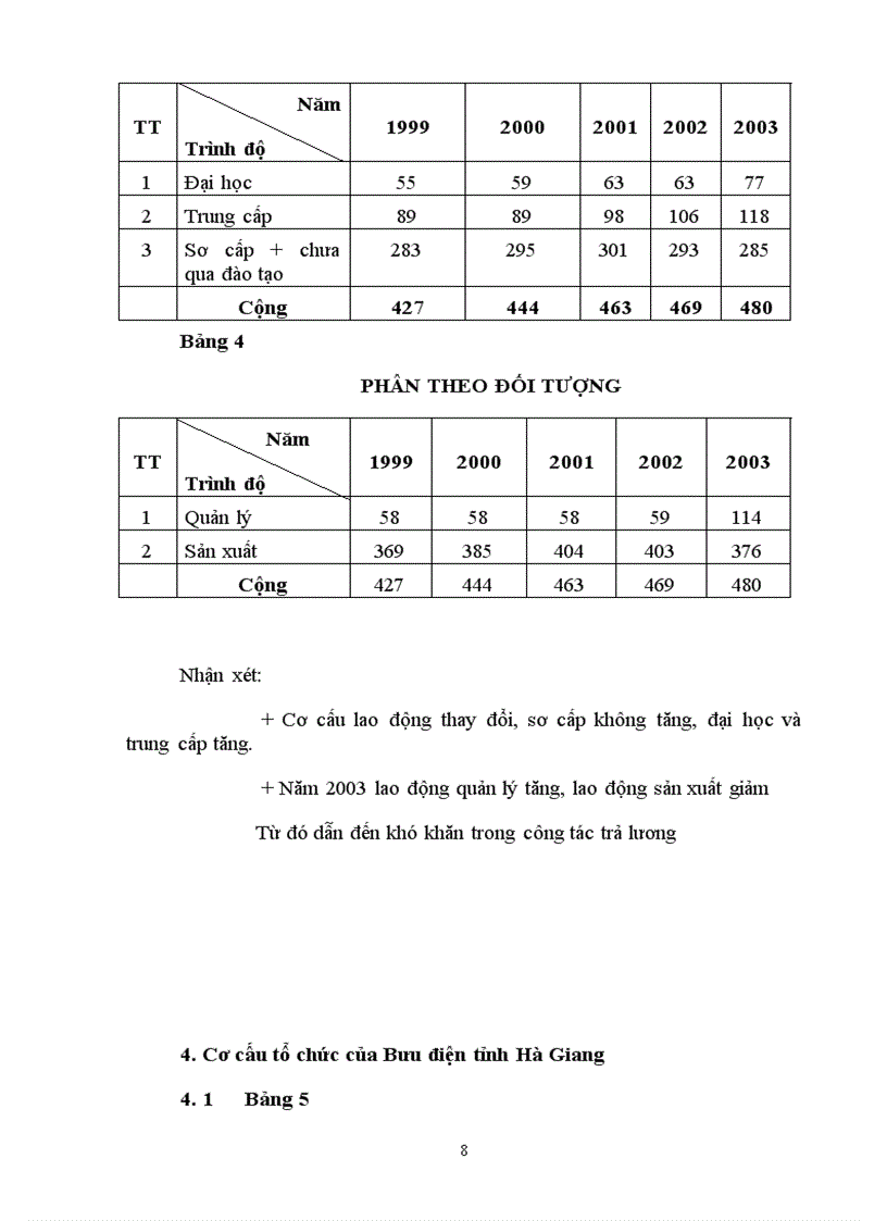 image for page Hoàn thiện công tác trả lương tại Bưu điện tỉnh Hà Giang