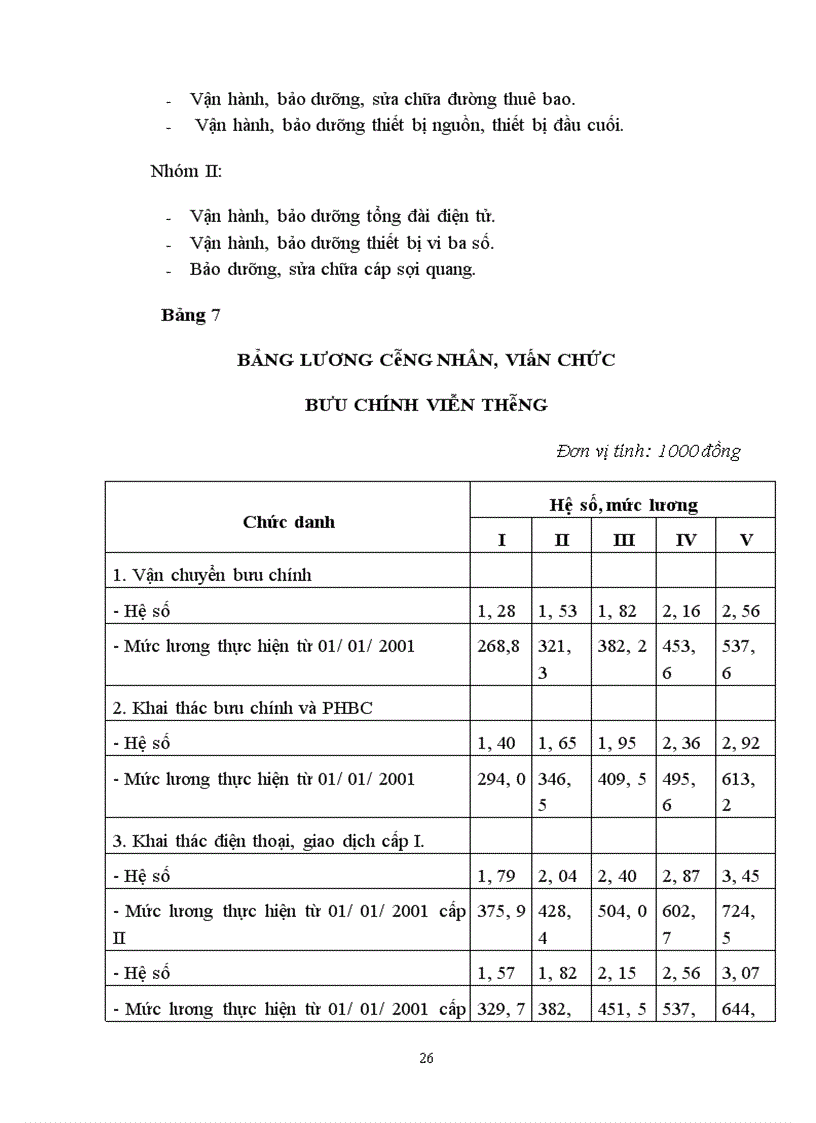 image for page Hoàn thiện công tác trả lương tại Bưu điện tỉnh Hà Giang