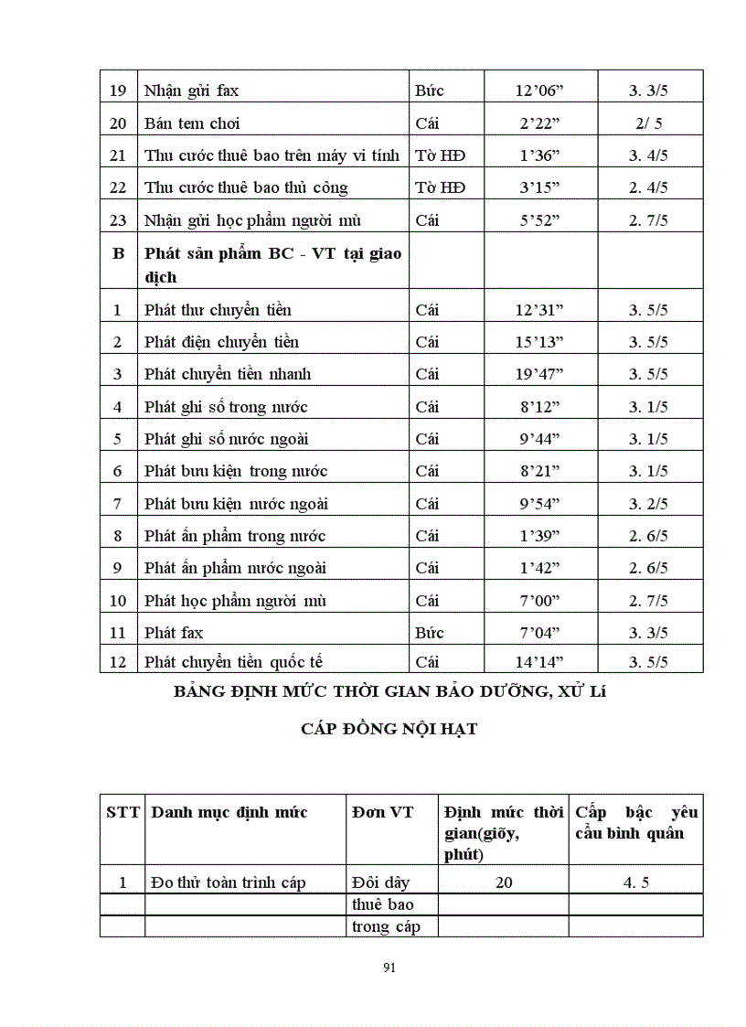 image for page Hoàn thiện công tác trả lương tại Bưu điện tỉnh Hà Giang