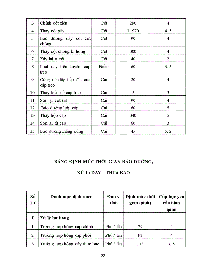 image for page Hoàn thiện công tác trả lương tại Bưu điện tỉnh Hà Giang