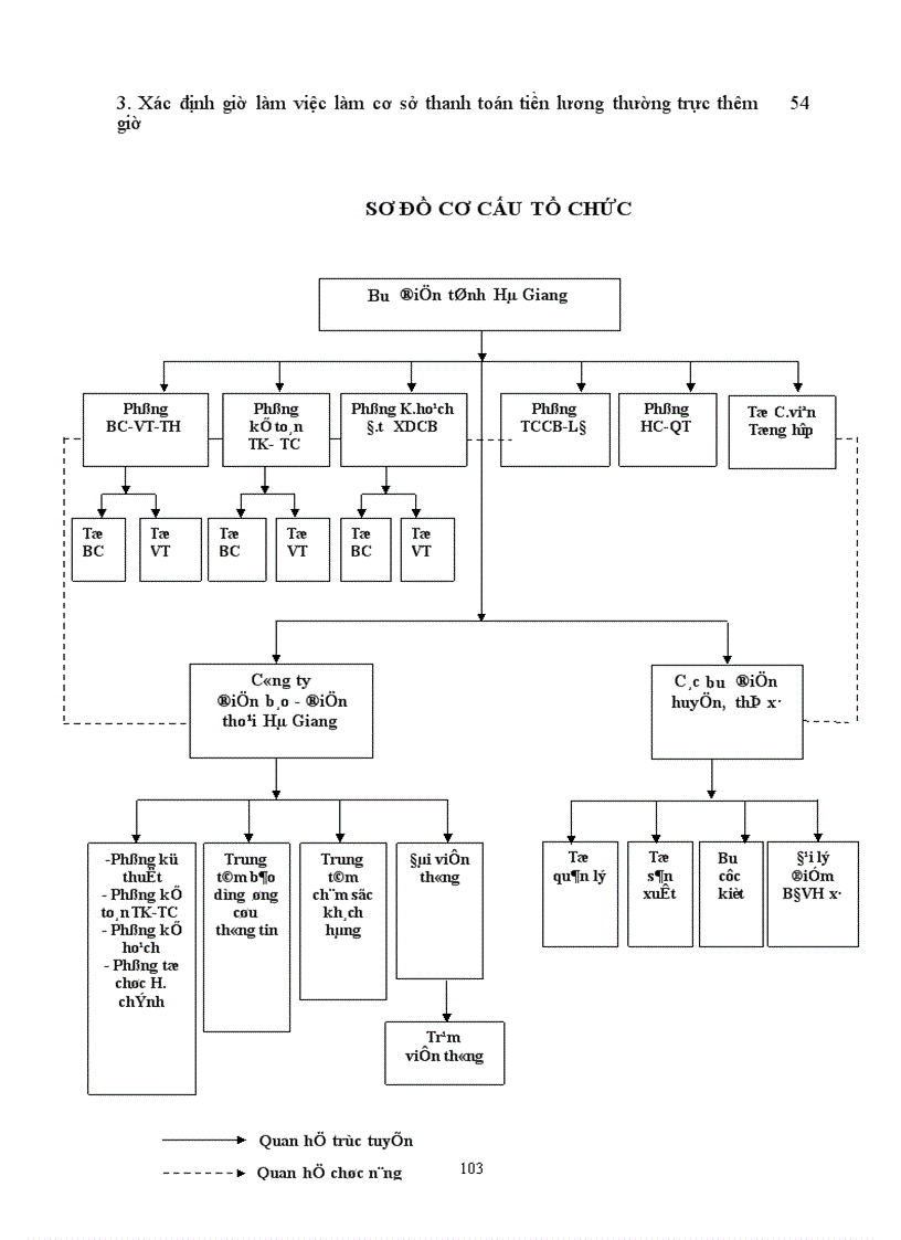 image for page Hoàn thiện công tác trả lương tại Bưu điện tỉnh Hà Giang