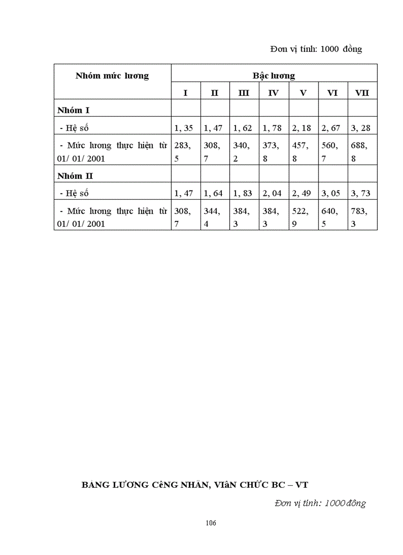 image for page Hoàn thiện công tác trả lương tại Bưu điện tỉnh Hà Giang