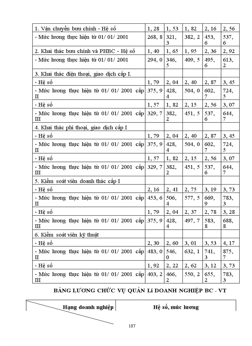 image for page Hoàn thiện công tác trả lương tại Bưu điện tỉnh Hà Giang