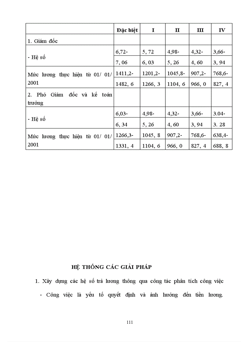 image for page Hoàn thiện công tác trả lương tại Bưu điện tỉnh Hà Giang