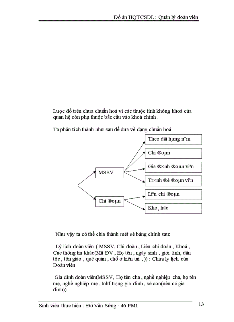 image for page Đồ ánHQTCSDL : Quản lý đoàn viên