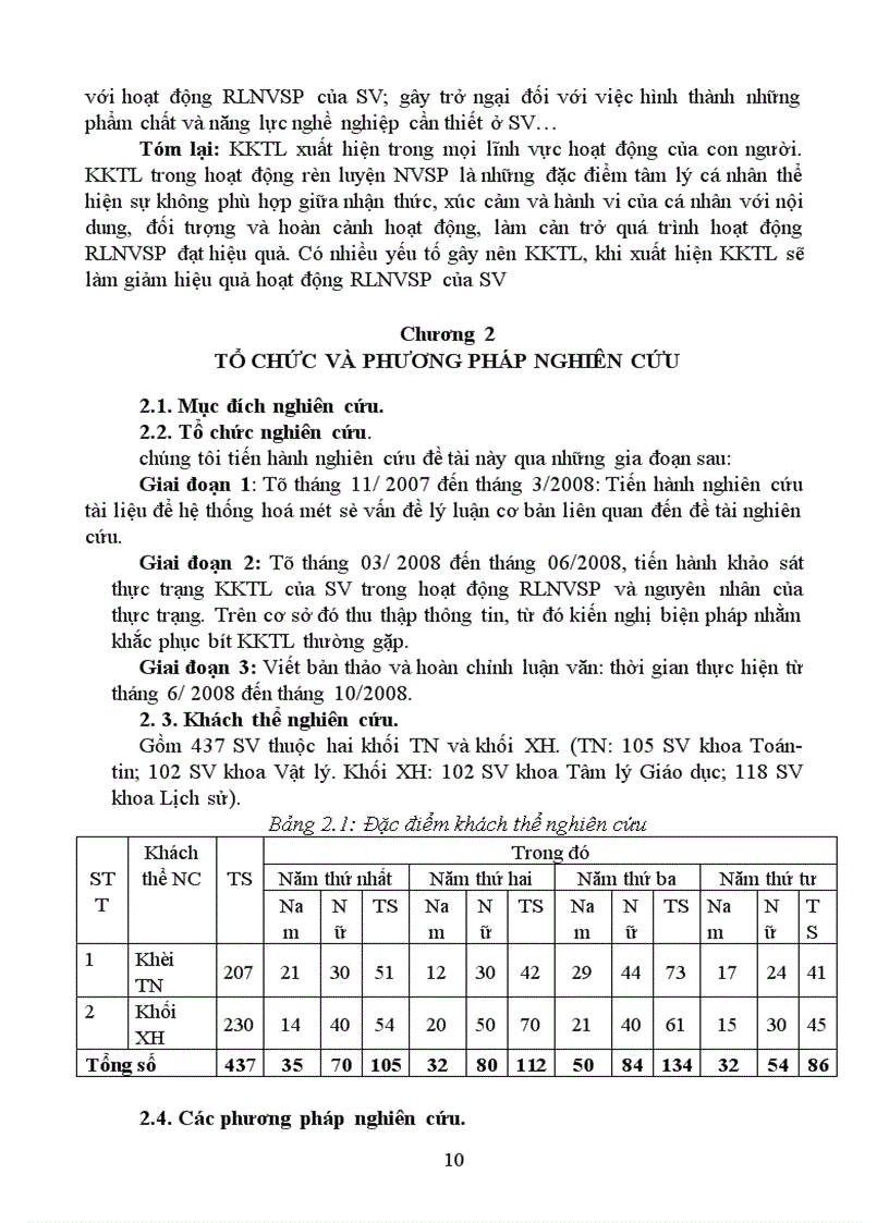 image for page Một số khó khăn tâm lý trong rèn luyện nghiệp vụ Sư phạm của sinh viên 2
