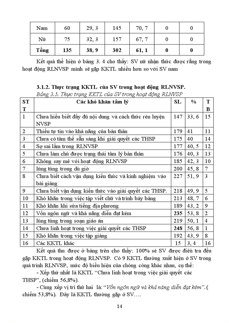 image for page Một số khó khăn tâm lý trong rèn luyện nghiệp vụ Sư phạm của sinh viên 2