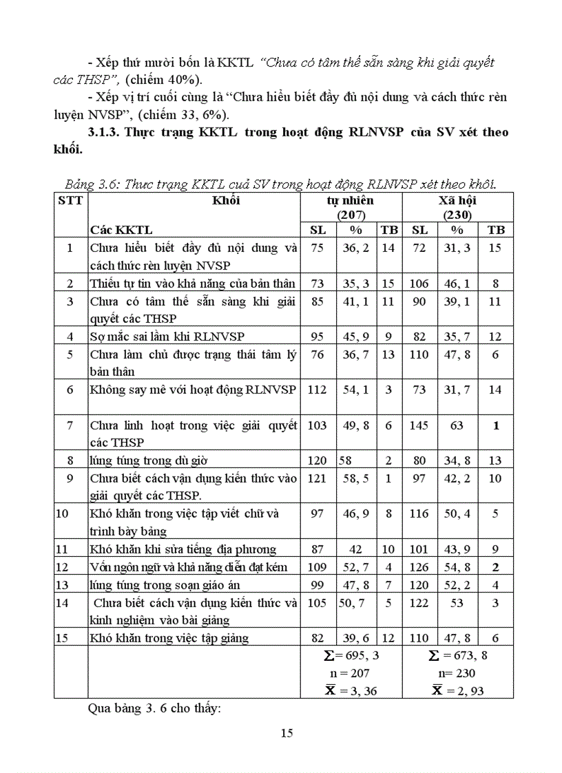 image for page Một số khó khăn tâm lý trong rèn luyện nghiệp vụ Sư phạm của sinh viên 2