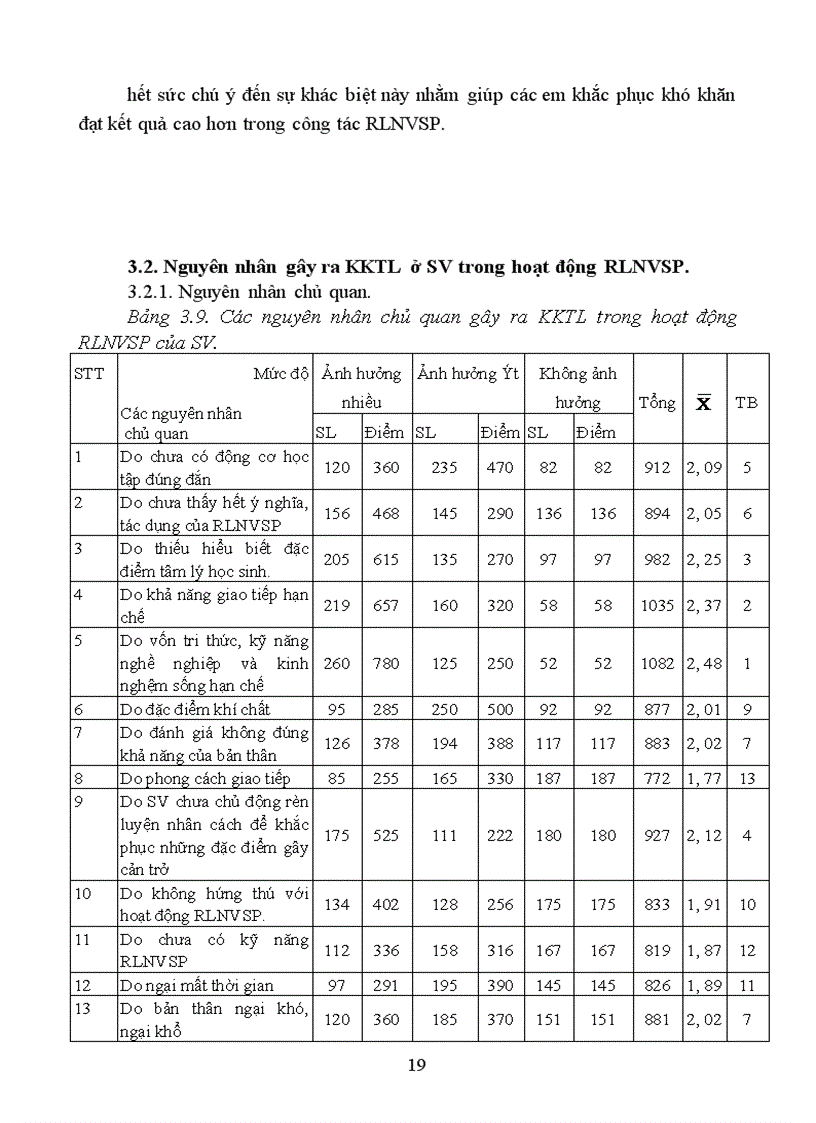 image for page Một số khó khăn tâm lý trong rèn luyện nghiệp vụ Sư phạm của sinh viên 2