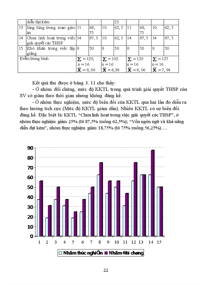 image for page Một số khó khăn tâm lý trong rèn luyện nghiệp vụ Sư phạm của sinh viên 2