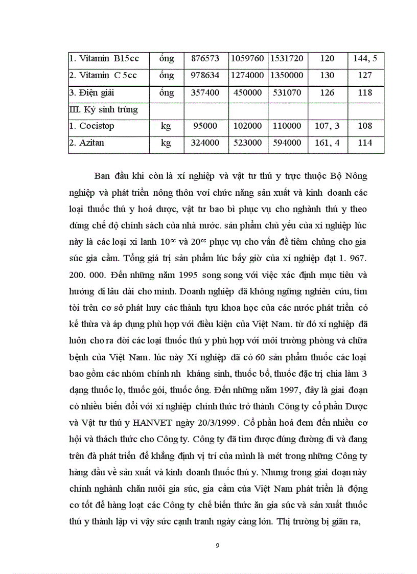 image for page Xây dựng và quản trị hệ thống kênh tiêu thụ ở Công ty cổ phần Dược và vật tư thú y HANVET