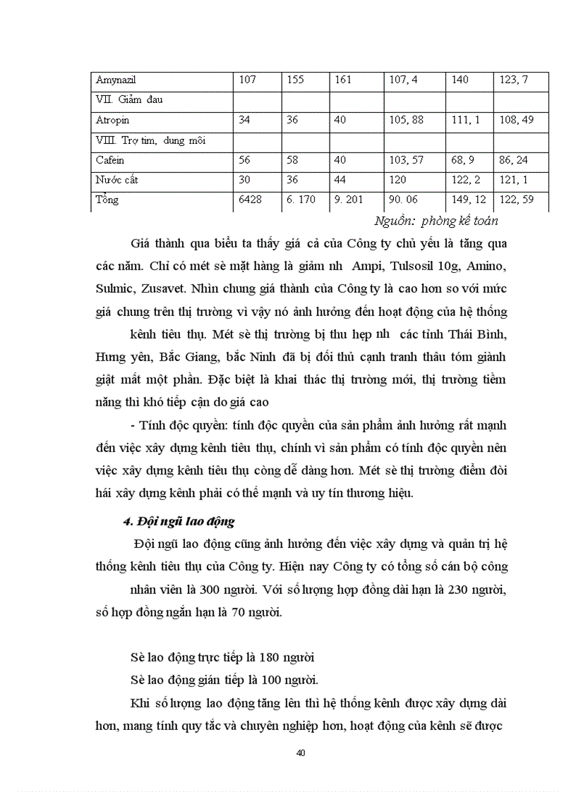 image for page Xây dựng và quản trị hệ thống kênh tiêu thụ ở Công ty cổ phần Dược và vật tư thú y HANVET