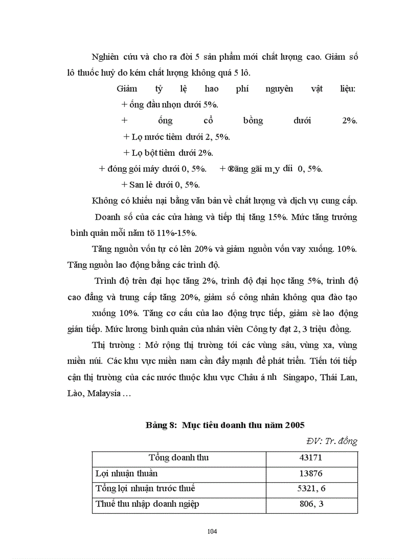 image for page Xây dựng và quản trị hệ thống kênh tiêu thụ ở Công ty cổ phần Dược và vật tư thú y HANVET
