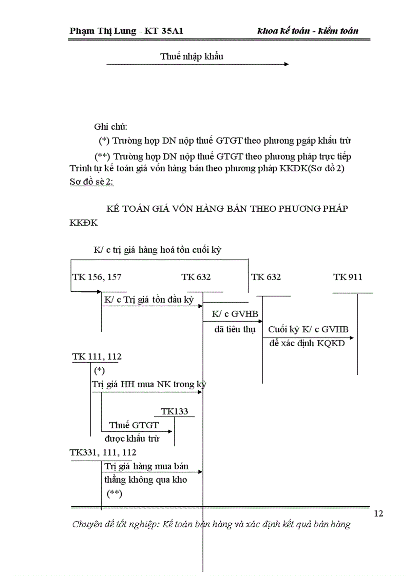 image for page Hoàn thiện công tác kế toán bán hàng và xác định kết quả bán hàng tại công ty cổ phần thương mại ,du lịch và hội chợ triển lãm quốc tế-Vitex