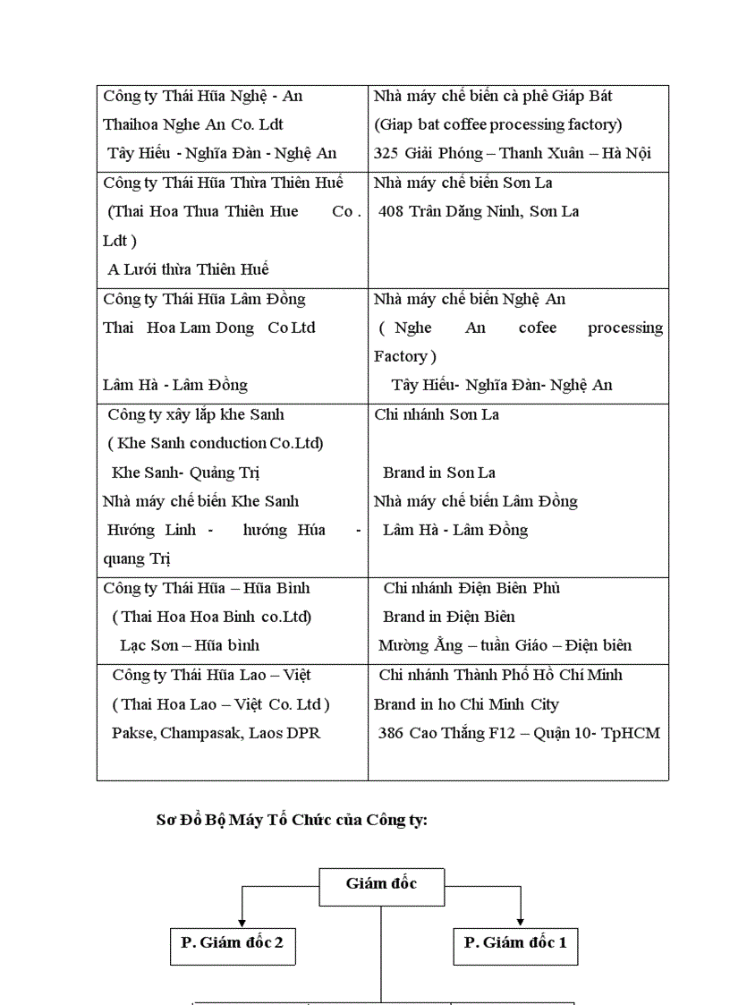 image for page Báo cáo thực tập tại Công ty TNHH sản xuất và thương mại Thái Hòa