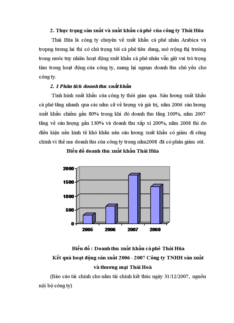 image for page Báo cáo thực tập tại Công ty TNHH sản xuất và thương mại Thái Hòa