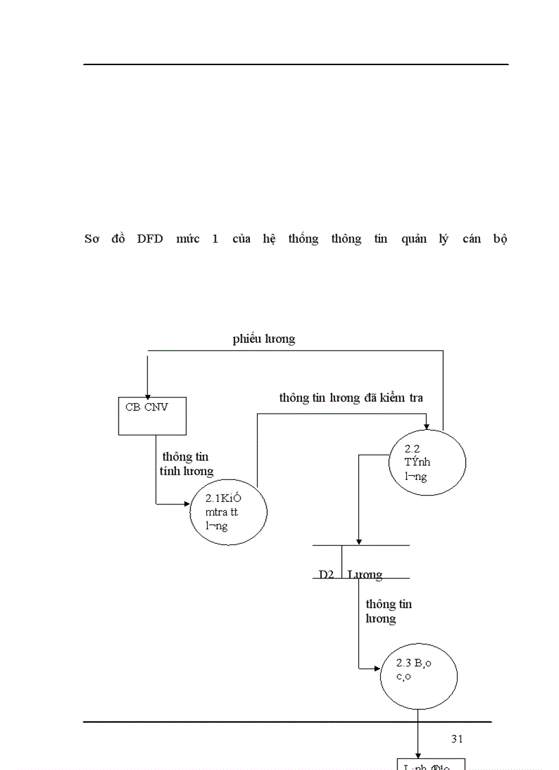image for page Phân tích và thiết kế hệ thống thông tin quản lý cán bộ tại Công Ty Cổ Phần Hạ Long