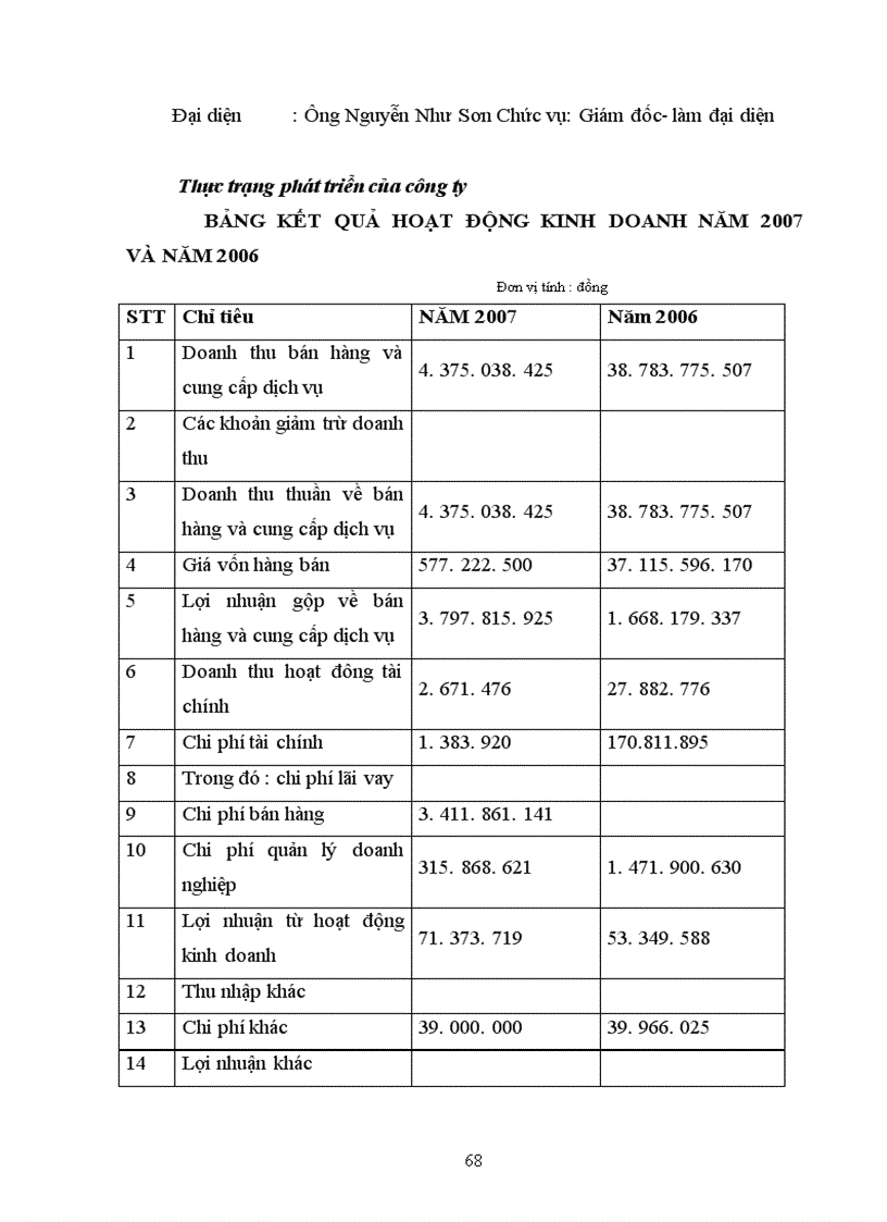 image for page Một số giải pháp thúc đẩy hoạt động sản xuất kinh doanh xuất nhập khẩu của Công ty TNHH Sơn Tựng