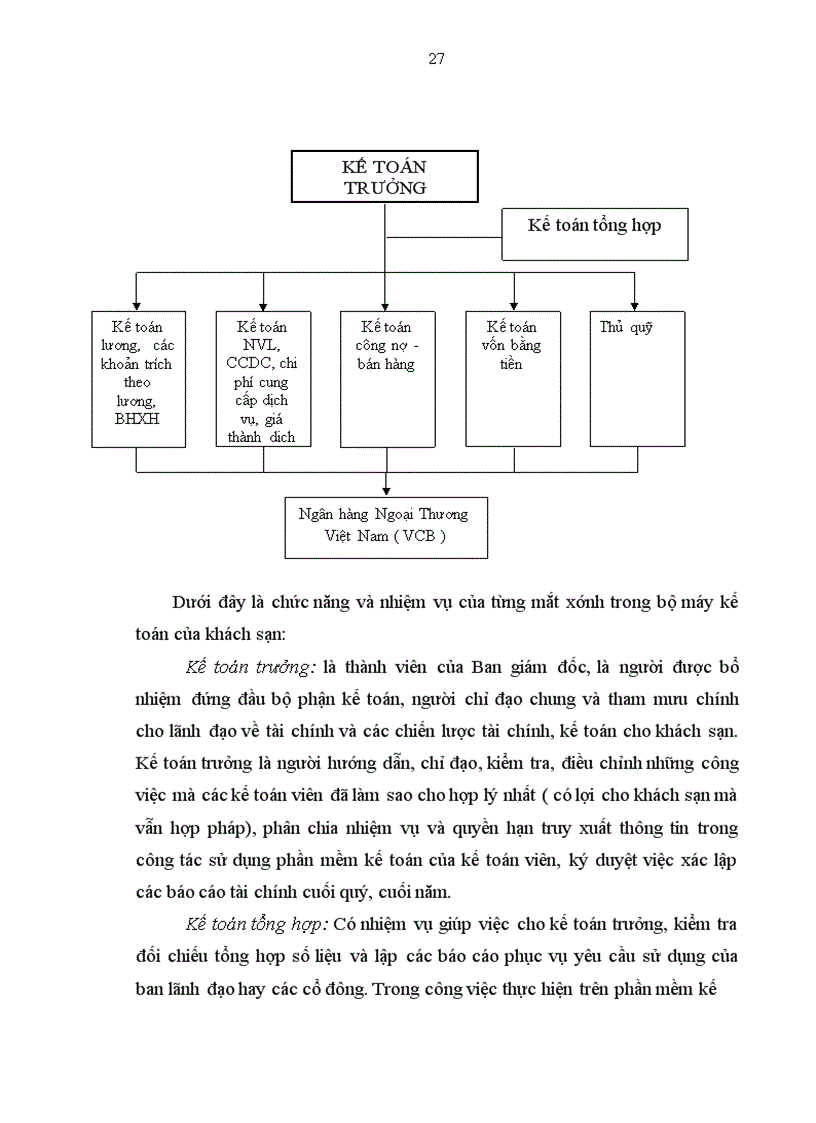 image for page Đánh giá thực trạng tổ chức kế toán tại Khách sạn Nhà hát Thăng Long