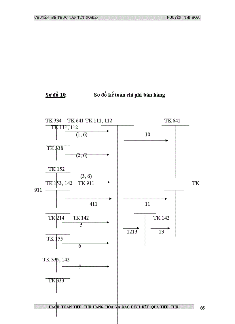 image for page Kế toán tiêu thụ hàng hoá và xác định kết quả tiêu thụ trong Công ty TNHH máy móc,thiết bị và công nghệ Minh Đức .
