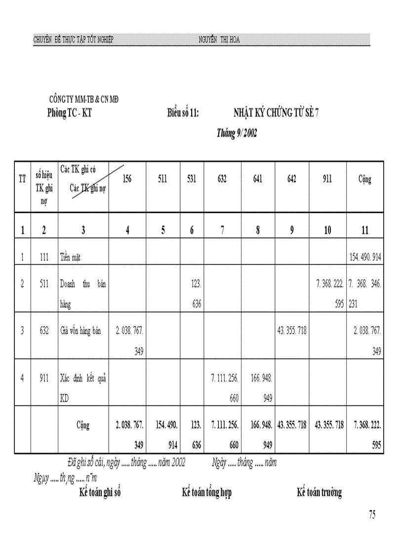 image for page Kế toán tiêu thụ hàng hoá và xác định kết quả tiêu thụ trong Công ty TNHH máy móc,thiết bị và công nghệ Minh Đức .