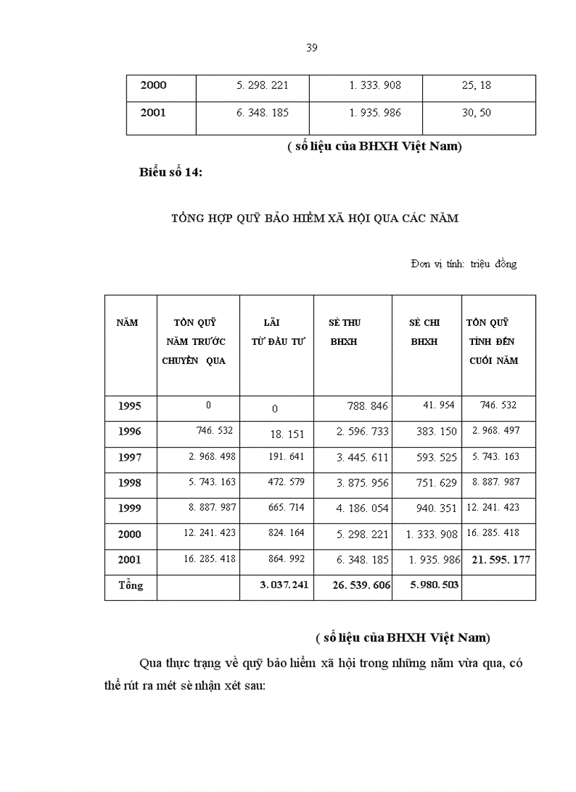 image for page Quỹ bảo hiểm xã hội của nước ta hiện nay