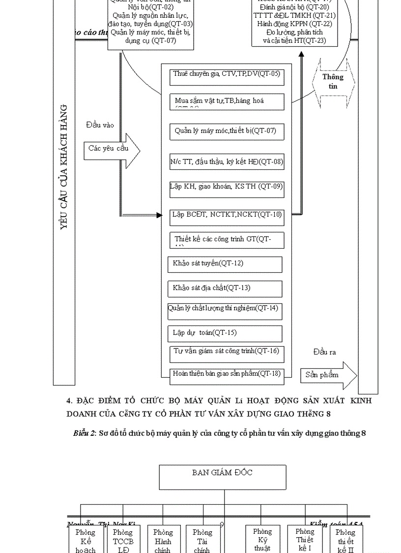 image for page Hoàn thiện kế toán chi phí sản xuất và tính giá thành sản phẩm tại Công ty cổ phần tư vấn xây dựng giao thông 8
