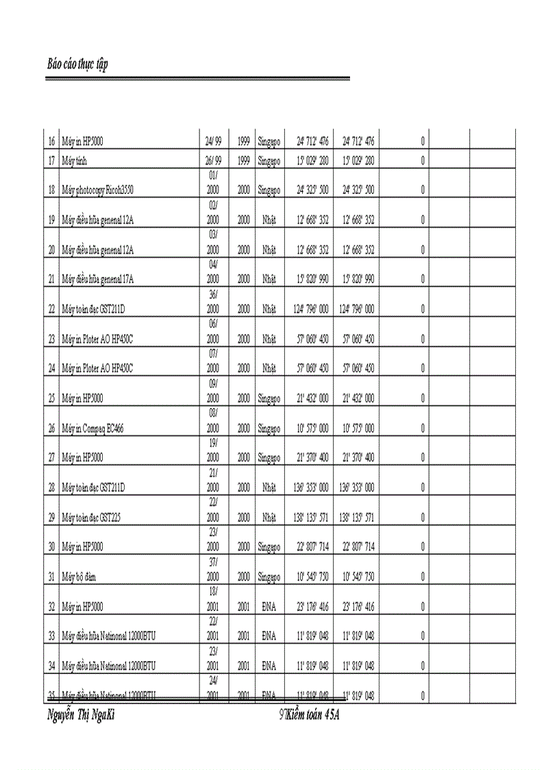 image for page Hoàn thiện kế toán chi phí sản xuất và tính giá thành sản phẩm tại Công ty cổ phần tư vấn xây dựng giao thông 8