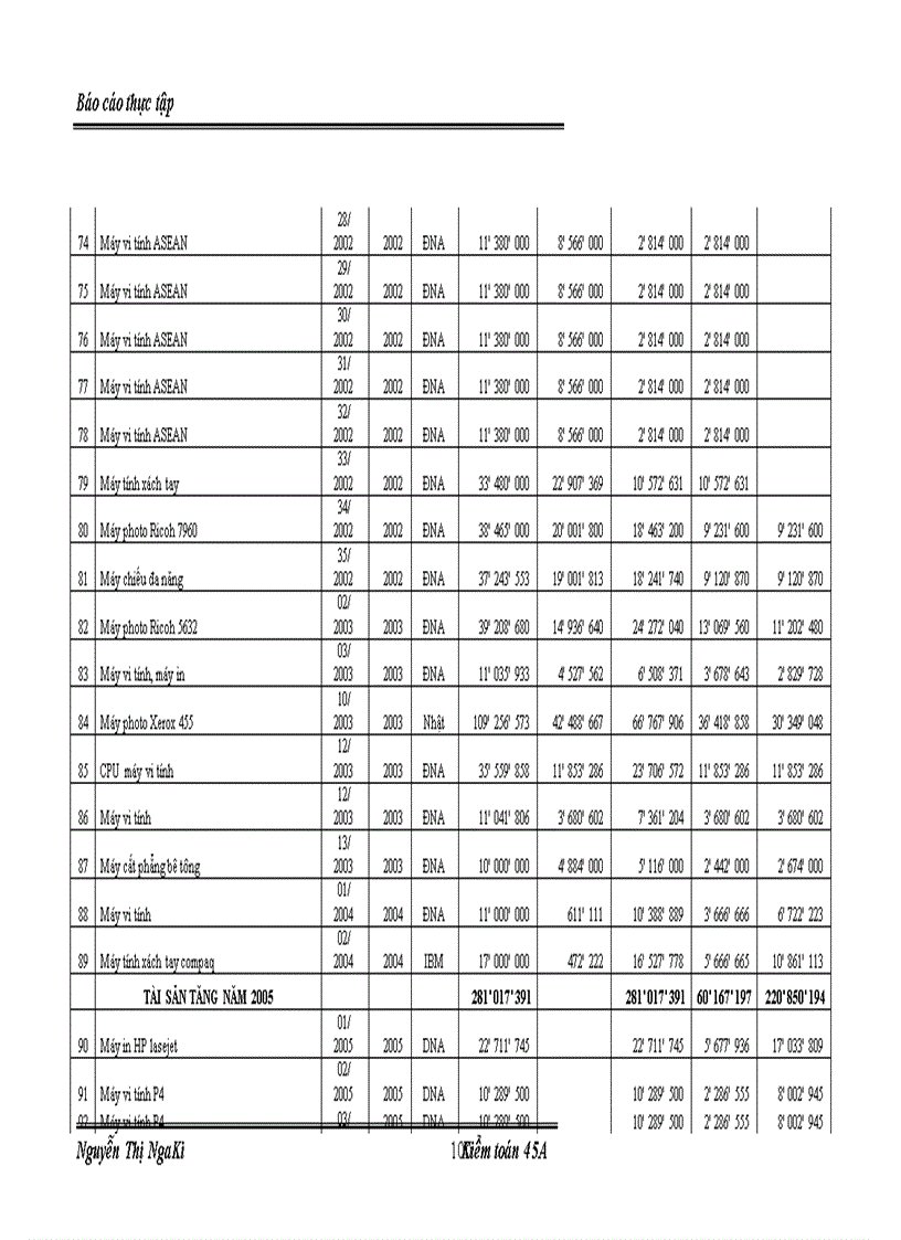 image for page Hoàn thiện kế toán chi phí sản xuất và tính giá thành sản phẩm tại Công ty cổ phần tư vấn xây dựng giao thông 8