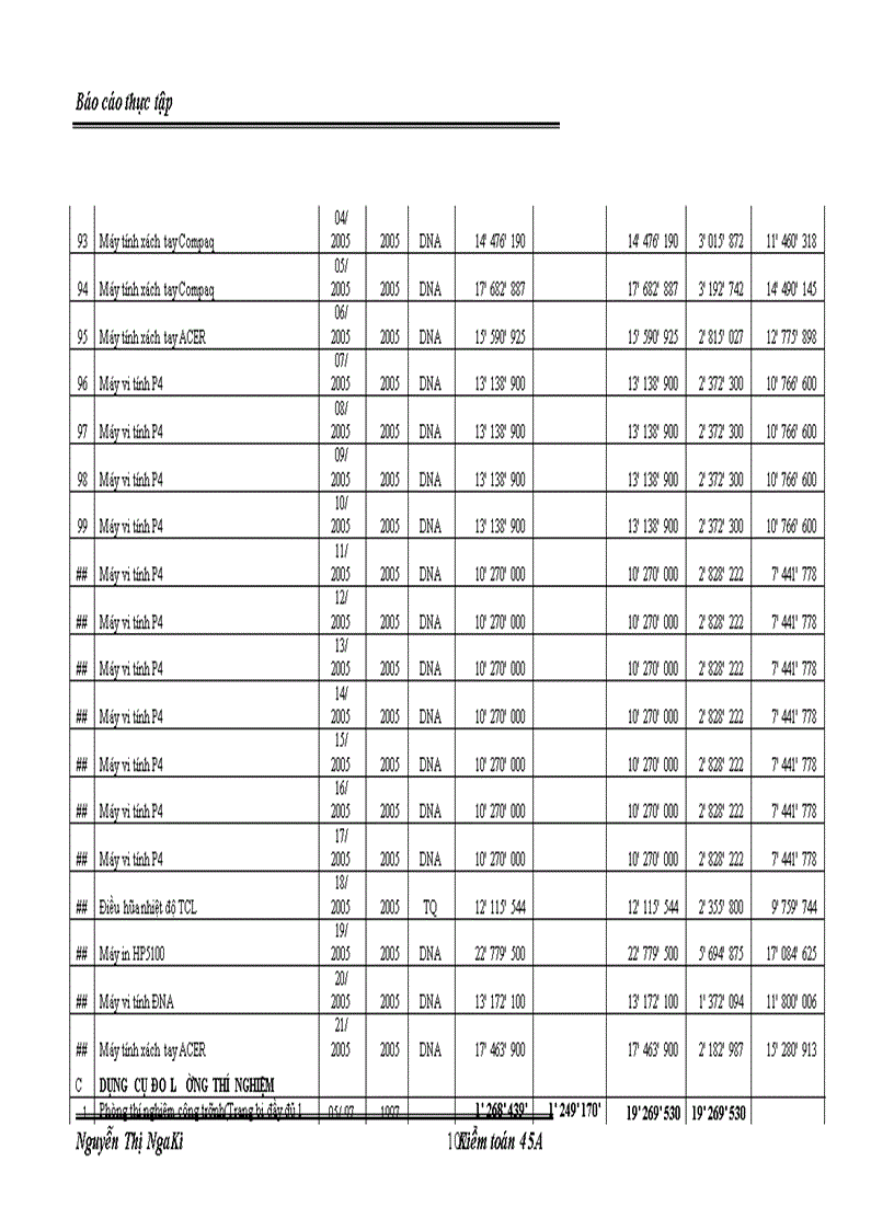 image for page Hoàn thiện kế toán chi phí sản xuất và tính giá thành sản phẩm tại Công ty cổ phần tư vấn xây dựng giao thông 8