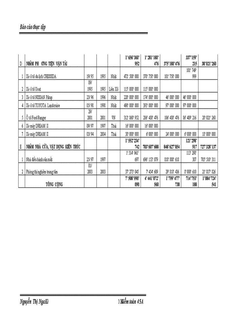 image for page Hoàn thiện kế toán chi phí sản xuất và tính giá thành sản phẩm tại Công ty cổ phần tư vấn xây dựng giao thông 8