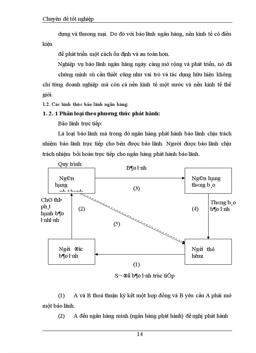 image for page Một số giải pháp nhằm hoàn thiện nghiệp vụ bảo lãnh tại Ngân hàng Công thương Cầu Giấy