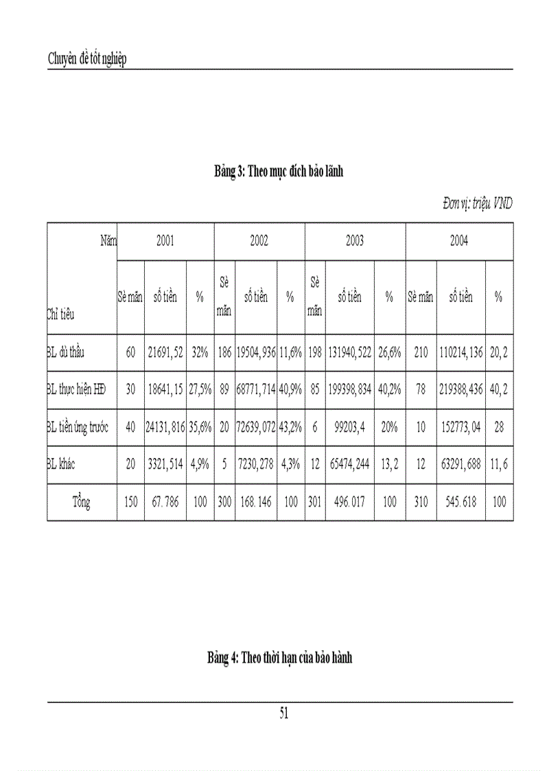 image for page Một số giải pháp nhằm hoàn thiện nghiệp vụ bảo lãnh tại Ngân hàng Công thương Cầu Giấy