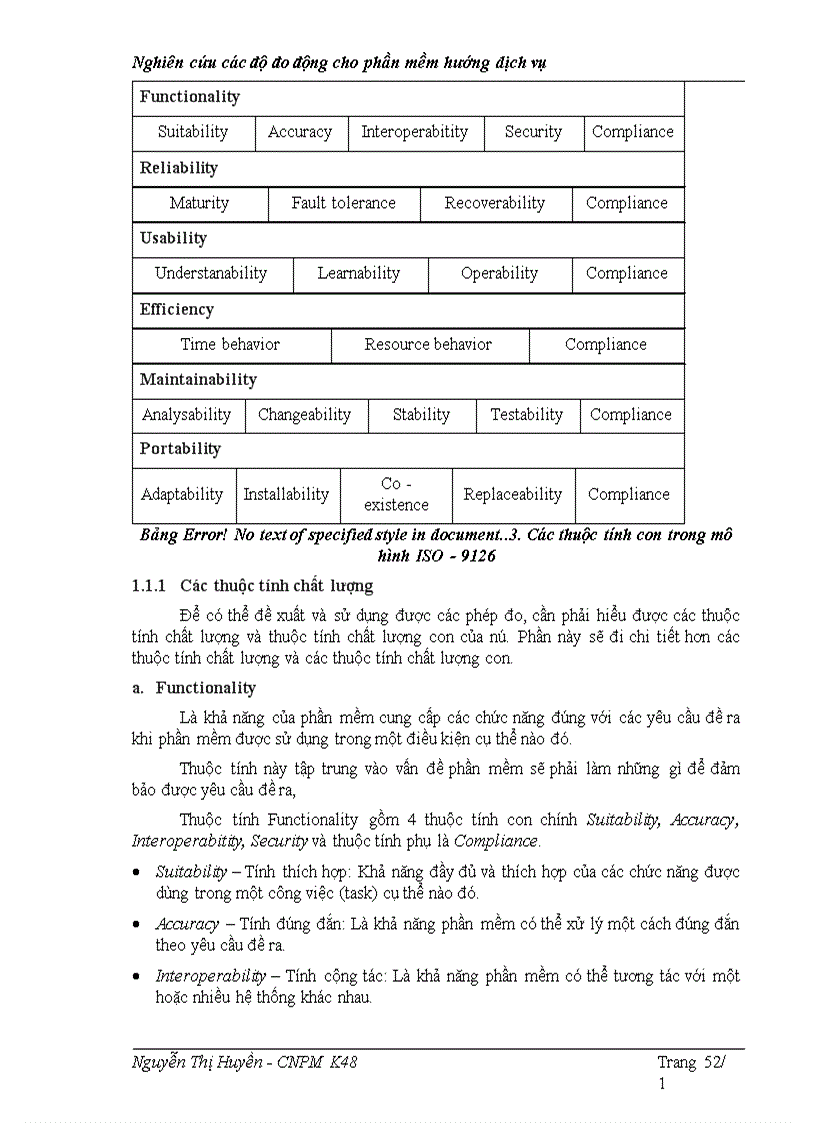 image for page Nghên cứu đo đọ cho phần mèm hướng dịch vụ