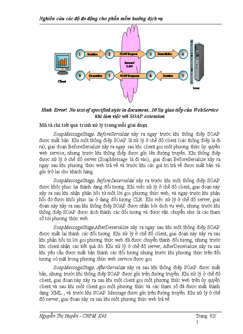 image for page Nghên cứu đo đọ cho phần mèm hướng dịch vụ